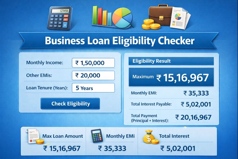 Business Loan Eligibility Checker Tool