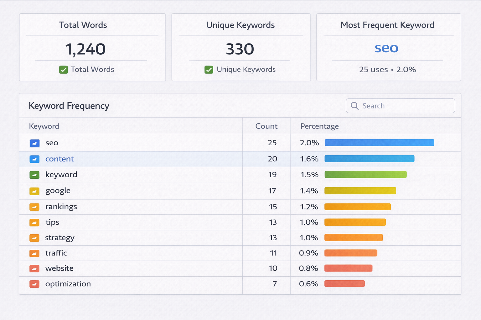 Keyword Density Checker tool
