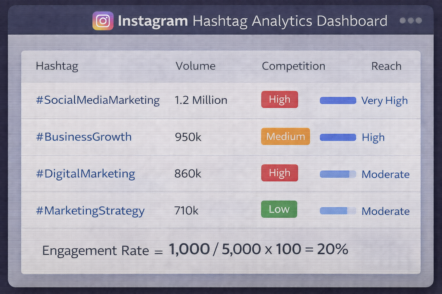 Instagram Hashtag Research Tool