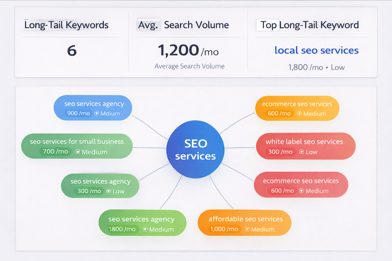 Long Tail Keyword Generator tool