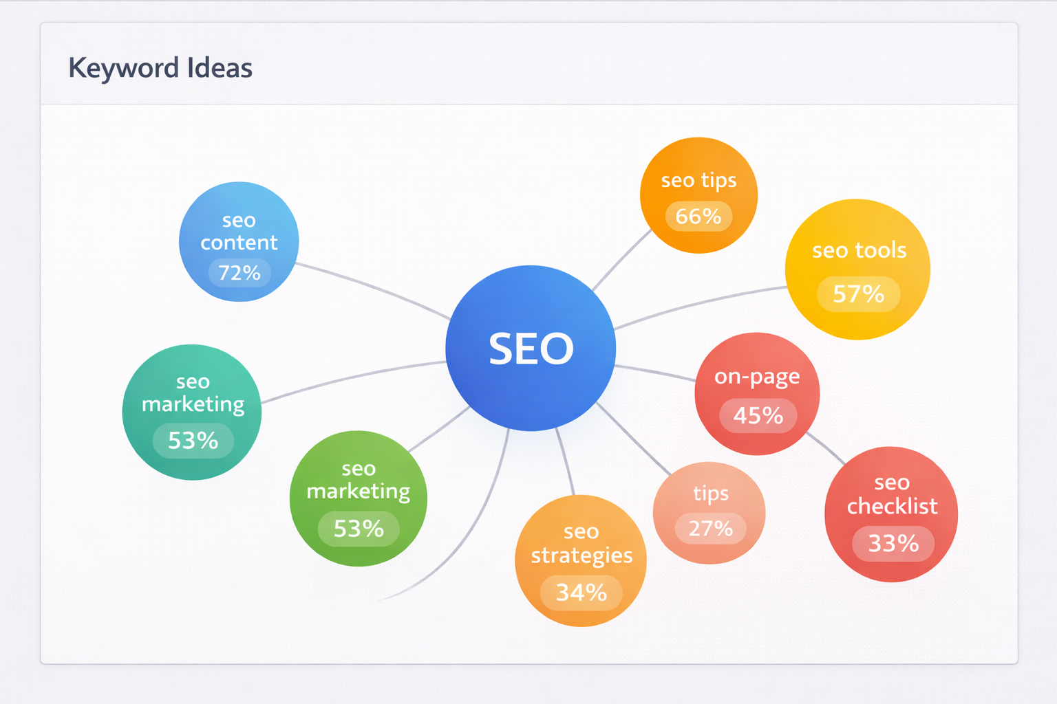 SEO Keyword Generator tool